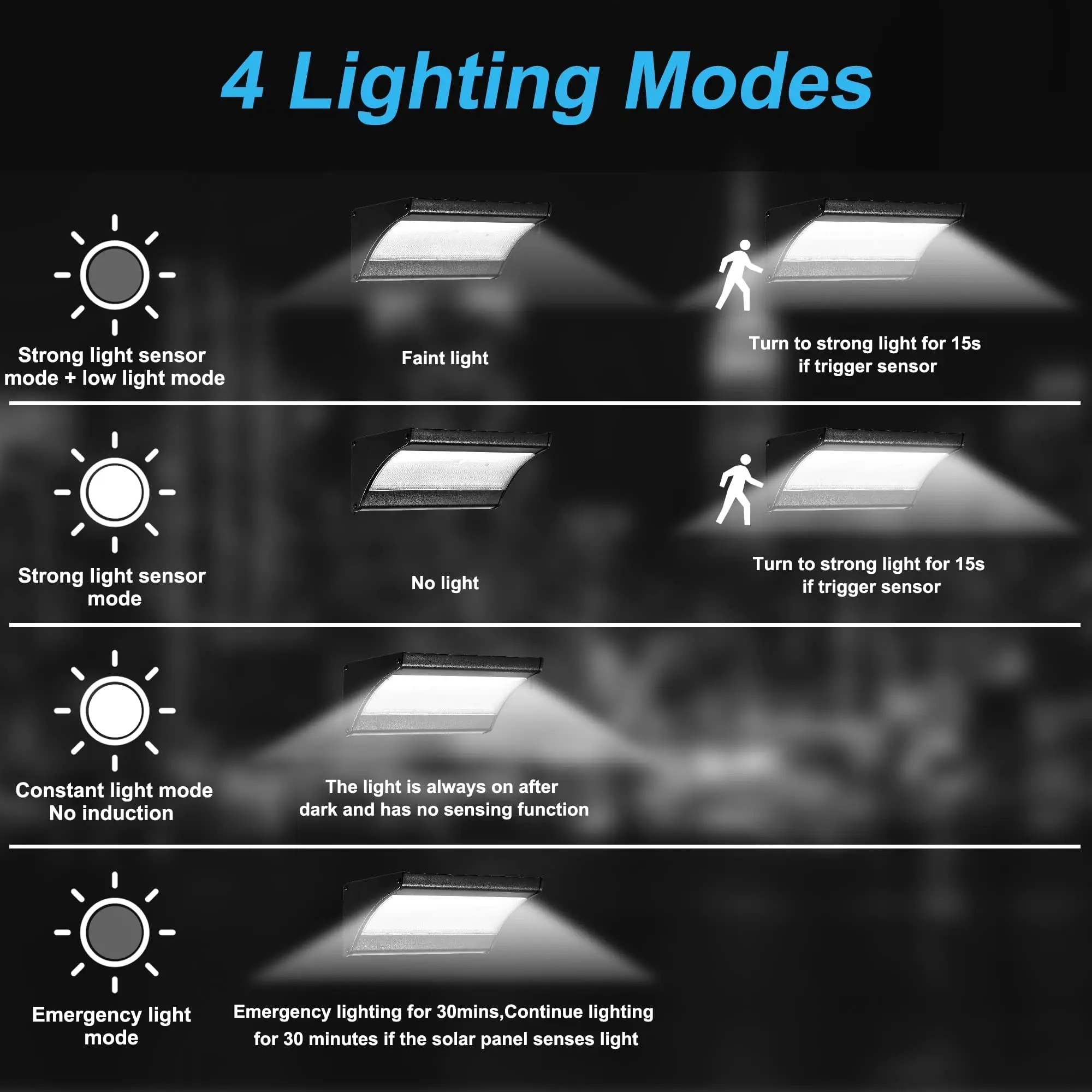 60/48Led กลางแจ้งโคมไฟติดผนังพ - Outdoor Lighting Experts บทวิจารณ์และราคา