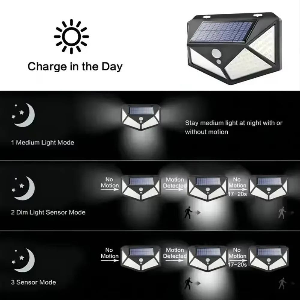 โคมไฟติดผนังพลังงานแสงอาทิตย์  - Outdoor Lighting Experts บทวิจารณ์และราคา