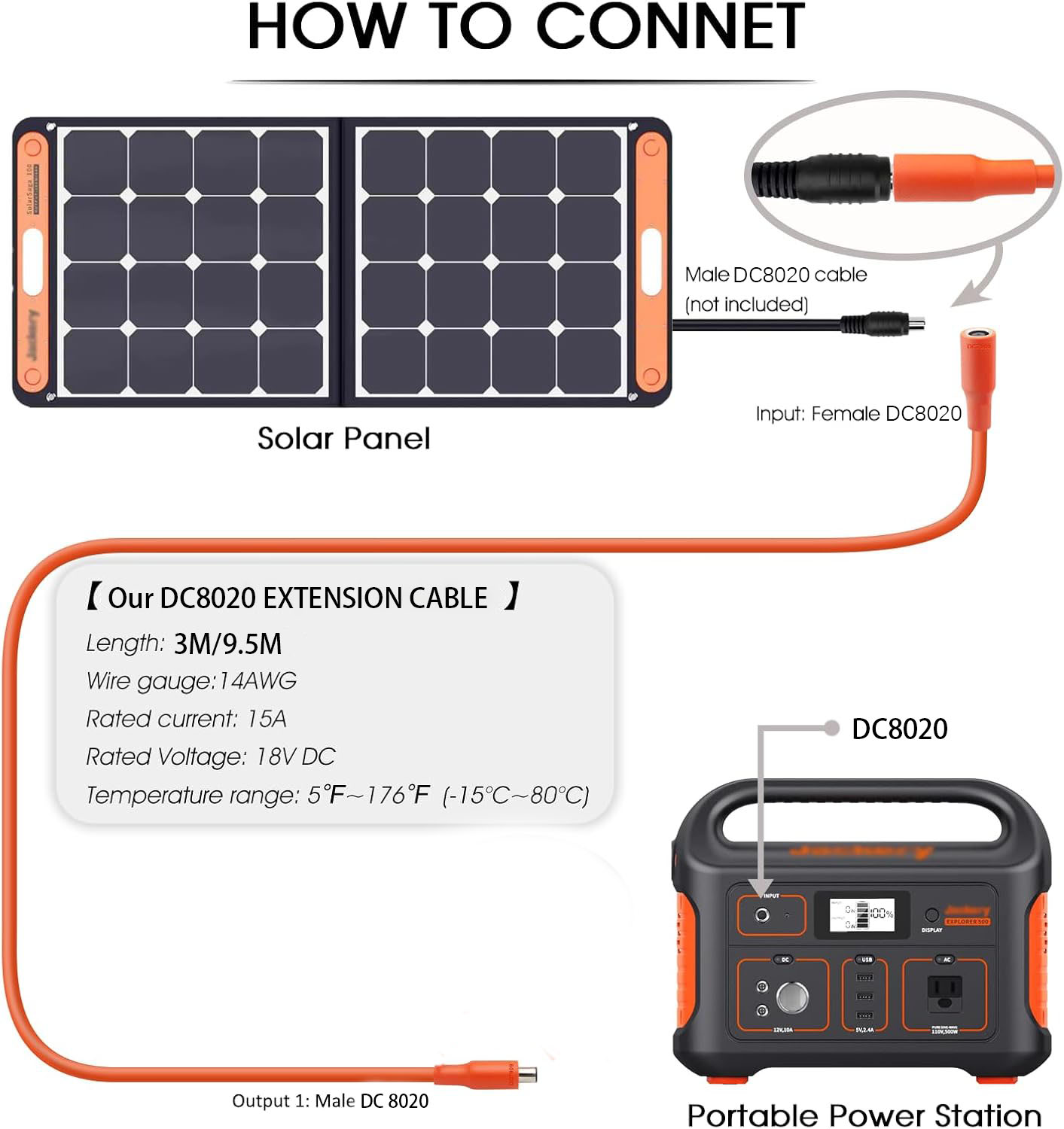 สายต่อพ่วงแผงโซลาร์เซลล์ JMUYT - Outdoor Lighting Extension Cable บทวิจารณ์และราคา