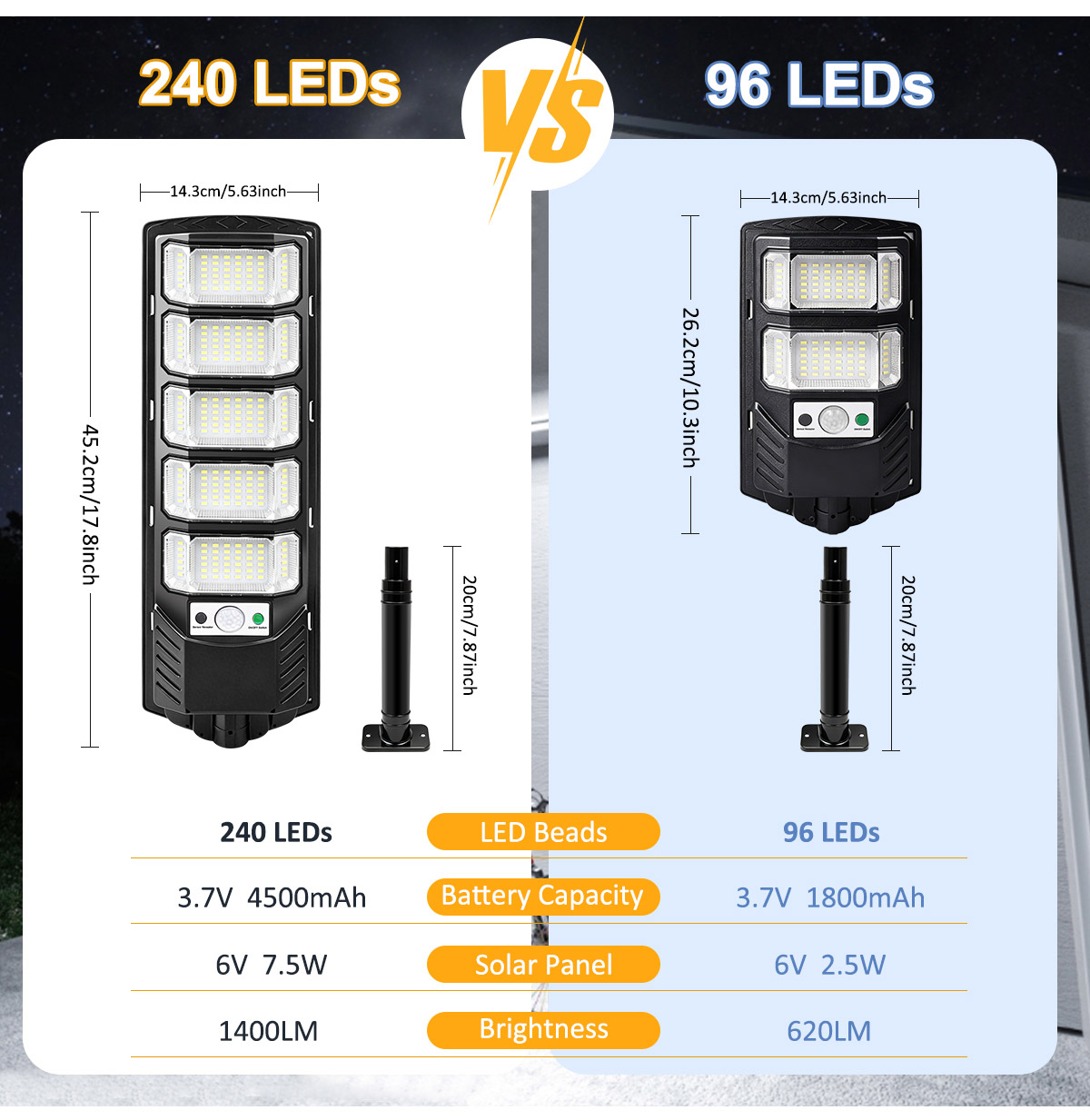 ไฟโซลาร์เซลล์ 96/240LED สำหรับ - Outdoor Lighting Experts บทวิจารณ์และราคา