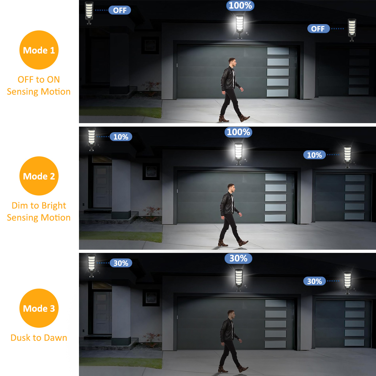 ไฟโซลาร์เซลล์ 96/240LED สำหรับ - Outdoor Lighting Experts บทวิจารณ์และราคา