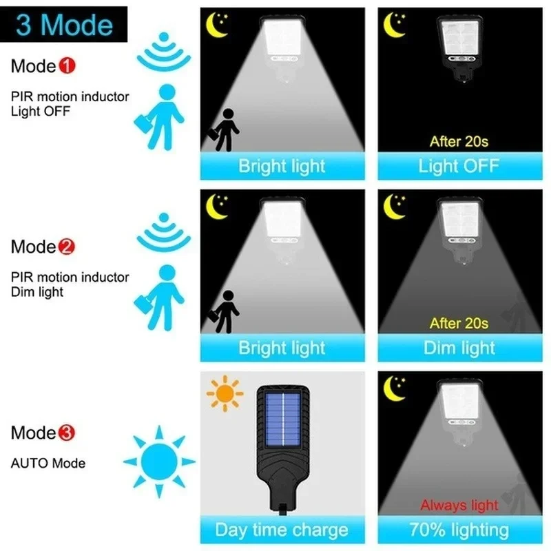 ไฟ LED พลังงานแสงอาทิตย์สำหรับ - Outdoor Lighting For Garden บทวิจารณ์และราคา