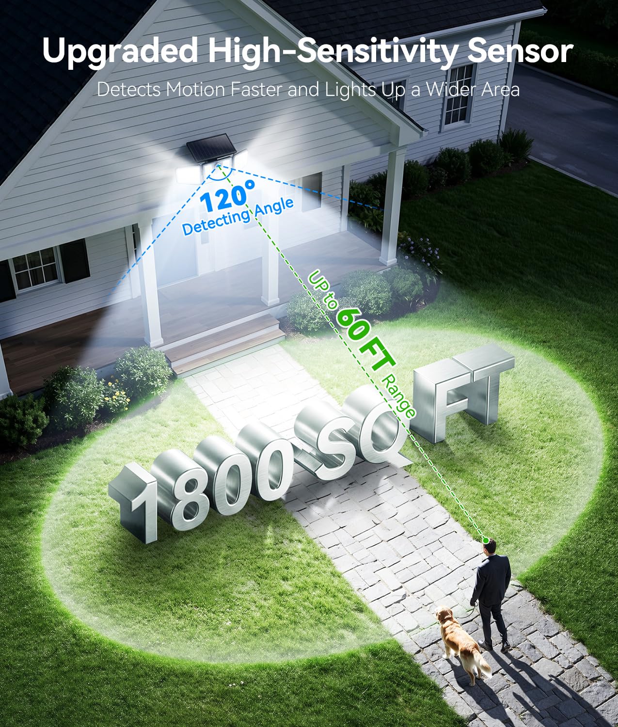 ไฟส่องสว่างพลังงานแสงอาทิตย์,  - Outdoor Lighting Experts บทวิจารณ์และราคา