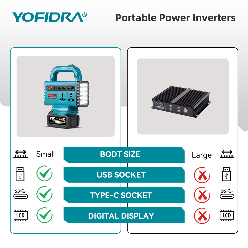 อินเวอร์เตอร์พกพา YOFIDRA 220V - Outdoor Lighting Socket บทวิจารณ์และราคา