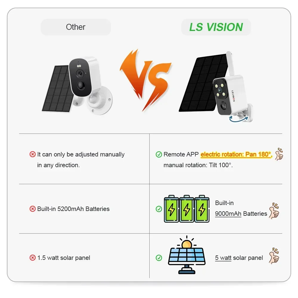 กล้อง LS VISION กล้องโซลาร์เซล - Outdoor Lighting Video บทวิจารณ์และราคา