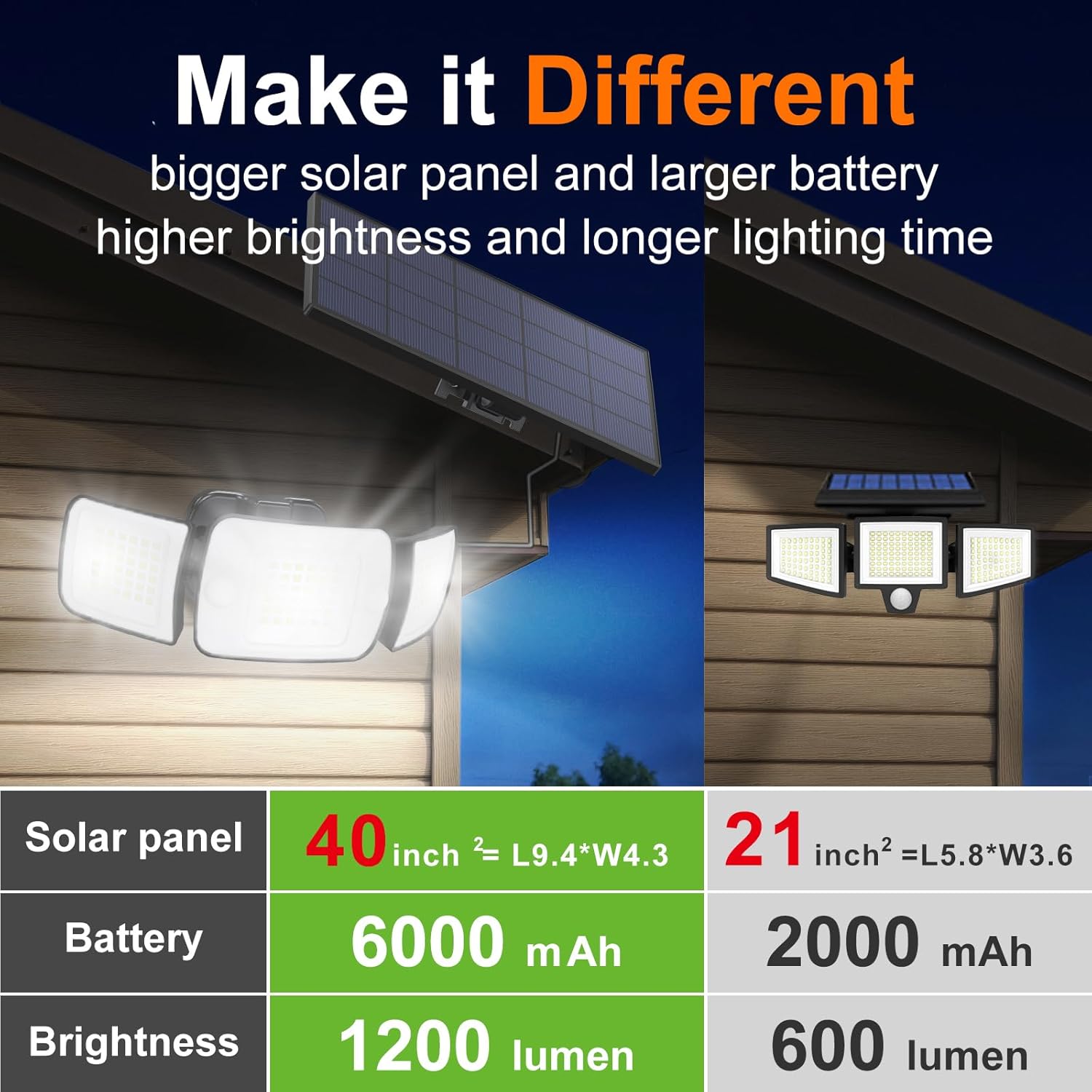 ไฟโซลาร์เซลล์กลางแจ้ง Intelamp - Outdoor Lighting Experts บทวิจารณ์และราคา