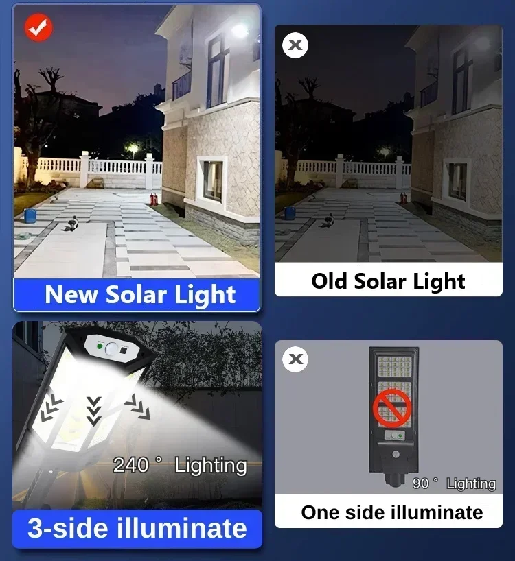 ไฟ LED พลังงานแสงอาทิตย์ ซุปเป - Outdoor Lighting For Garden บทวิจารณ์และราคา